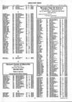 Landowners Index 017, Nodaway County 2000
